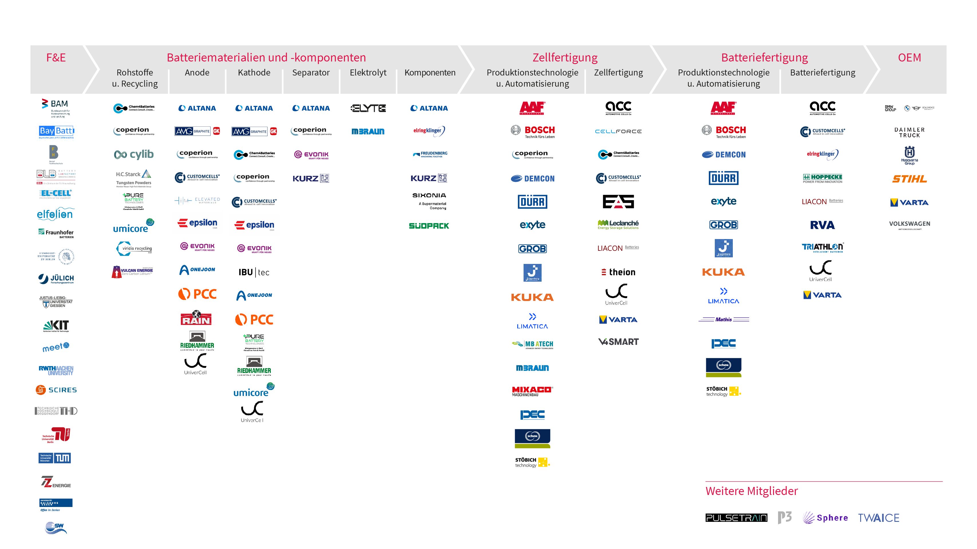 Klib_Mitgliederübersicht_DE